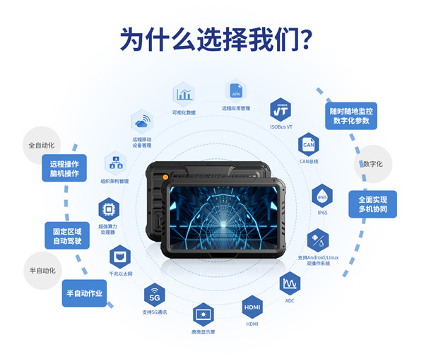 天游ty8me智显10寸车载工业平板的关键特点